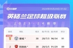 英超最终积分榜：曼城2分力压枪手夺冠，热刺第5，曼联第8