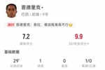 恩德里克数据：替补出场头球绝杀，送出1记关键传球&获评7.2分