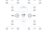 法西德葡同半区！法国1/8决赛vsE组第二，1/4决赛可能碰葡萄牙！