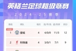 英超积分榜：切尔西绝杀伯恩茅斯，4轮7分暂升第七