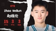 惨遭19分逆转🎥赵维伦全场10中5&三分5中2 拿下12分3板3助集锦