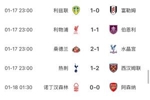 英超BIG6本轮战绩：曼联2-0曼城，枪手、利物浦平局，切尔西取胜