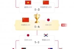 U23亚洲杯最终排名：日本夺冠中国亚军 越南韩国三四 卡塔尔垫底