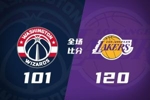 🏀湖人大胜奇才 詹姆斯砍三双 077禁赛&里夫斯低迷 海斯8中8
