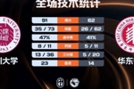 🏀CUBAL女篮-深圳大学大胜华东师大夺季军 袁怡静23分3板4助5断